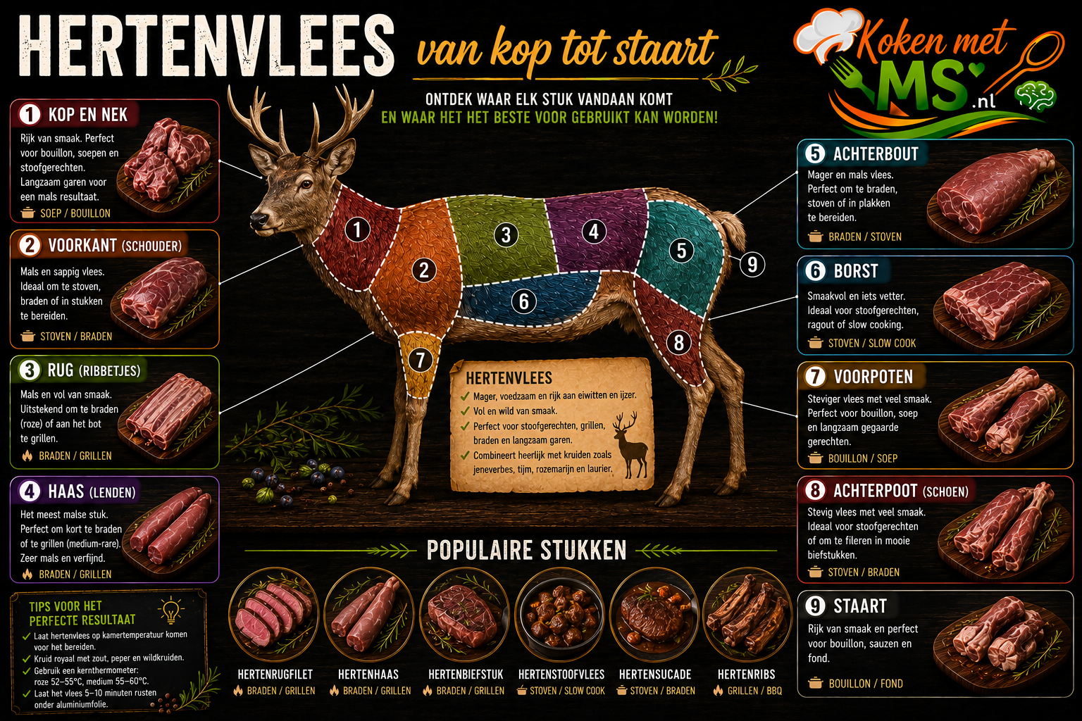 Hert van kop tot staart