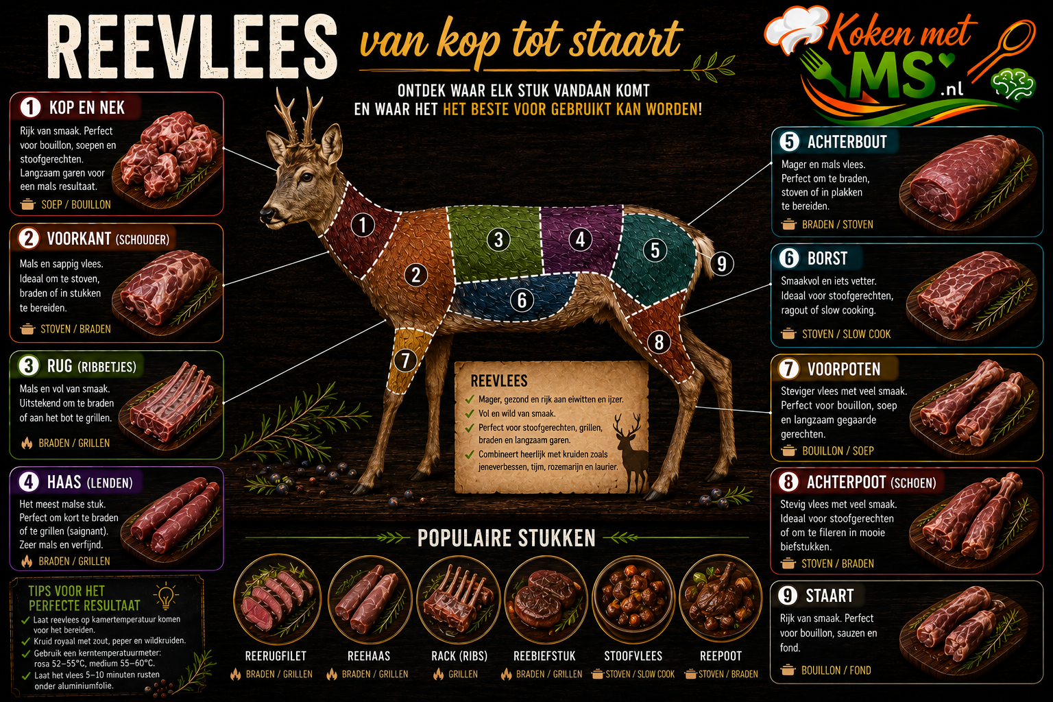 Ree van kop tot staart