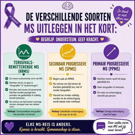 Verschillende soorten MS