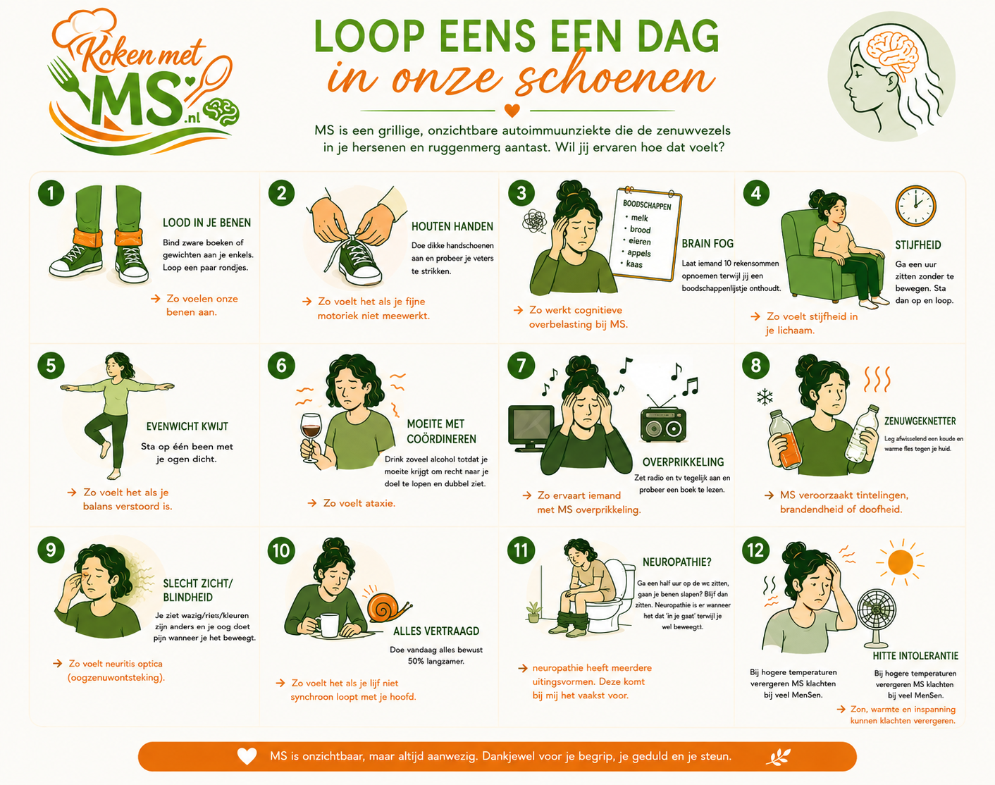 beleef wat mensen met ms beleven